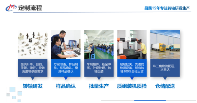 工业完美wanmei(中国)转轴结构设计及方案定制